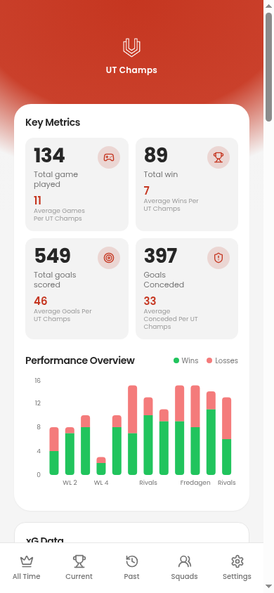 Real All-Time dashboard key metrics and performance overview by run