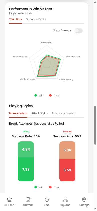 Real All-Time dashboard win/loss radar and playing styles charts