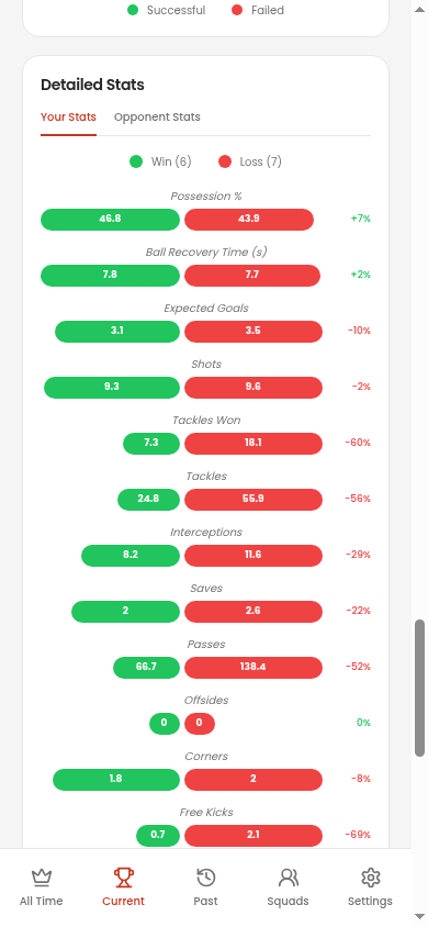 Real Current dashboard Detailed Stats card comparing wins and losses