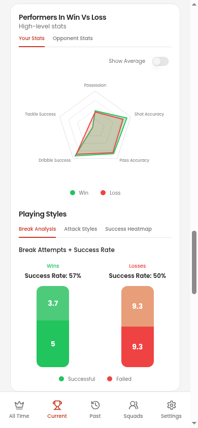 Real Current dashboard radar and playing styles charts